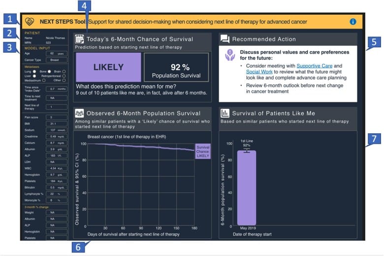 Using AI to Improve Doctor-Patient Communication: Insights from a New Study